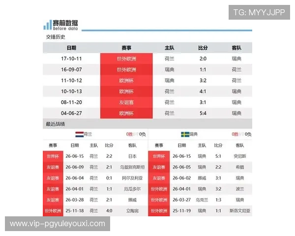 2026年世界杯荷兰与瑞典比赛射门次数对比及关键数据解读